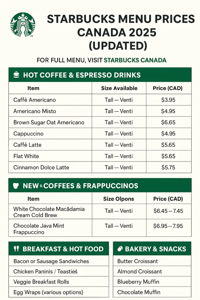 Starbucks menu prices Canada