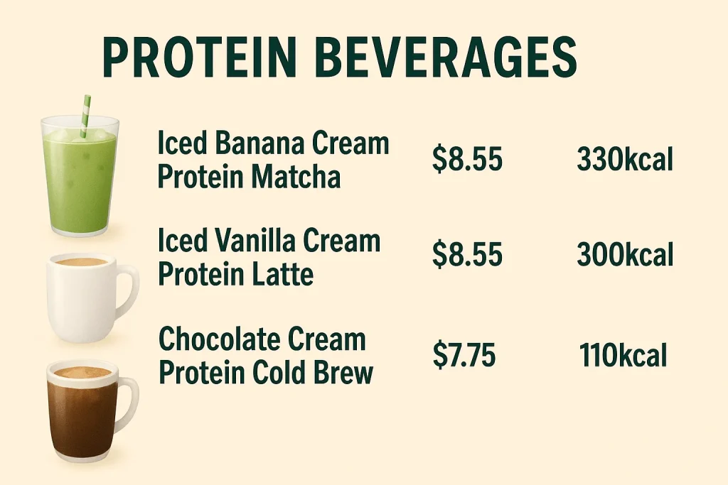 Protein Beverages