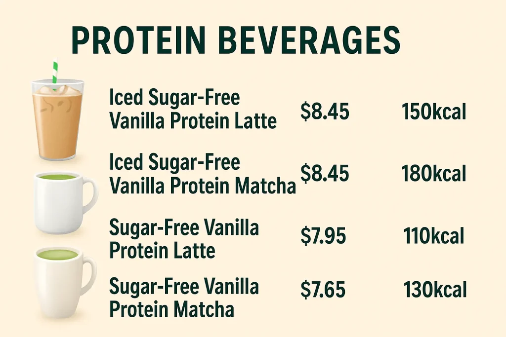 Protein Beverages Menu