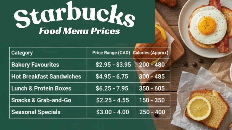 Starbucks Food Prices